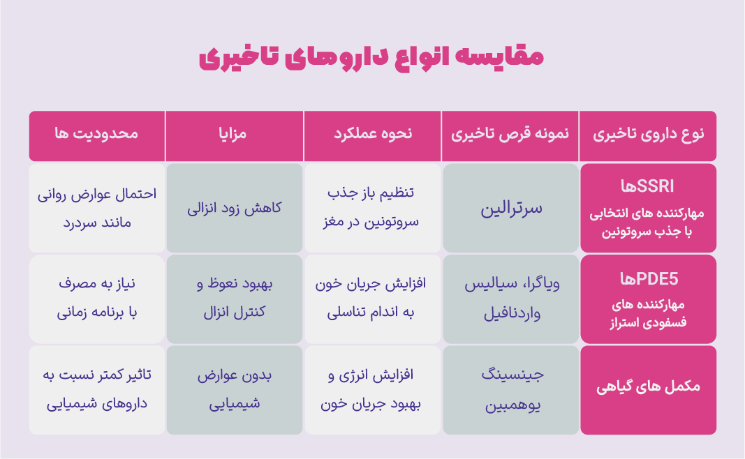 مقایسه pde5 با ssri