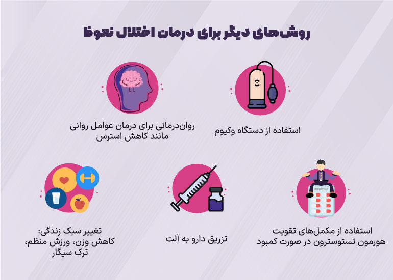 درمان های دیگر برای حل مشکل سفت شدن آلت